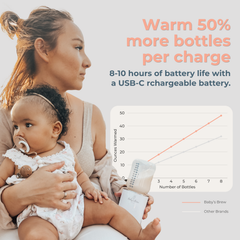 Portable Bottle Warmer Pro Set